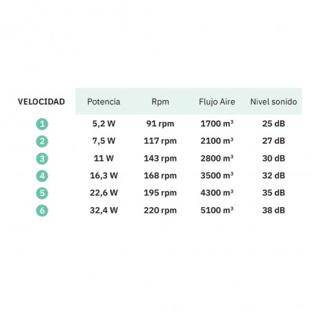 Ventilateur de plafond Vulturno