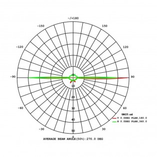 Encastré de sol á LED Mijas (12W)