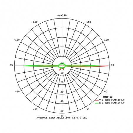 Encastré de sol á LED Mijas (12W)