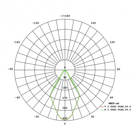 Plafonnier extérieur á LED Porto (6W)