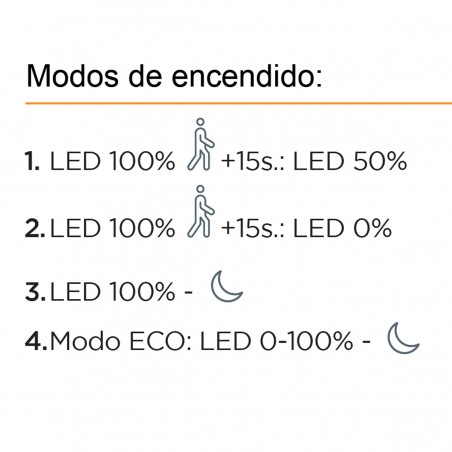 Applique solaire LED avec détecteur de mouvement Clip (3W)