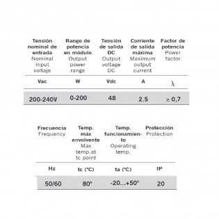 Alimentador para carril magnético Magneto 48V 200W
