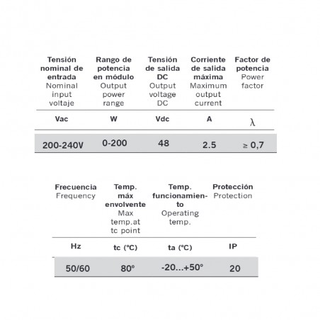 Alimentador para carril magnético Magneto 48V 200W