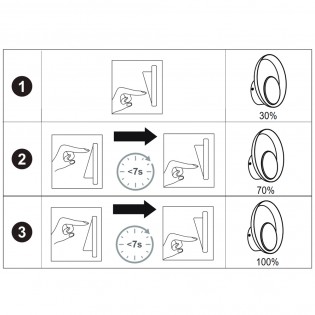 Applique Murale á LED Marsi Dim (7W)