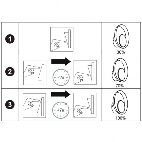 Applique Murale á LED Marsi Dim (7W)