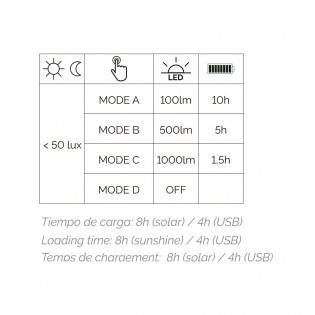Lampe de table portable LED Versa Dim (10W)