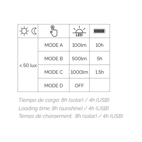 Lampe de table portable LED Versa Dim (10W)