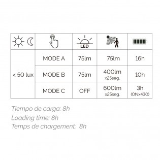 Applique solaire LED avec capteur Tona II (6W)