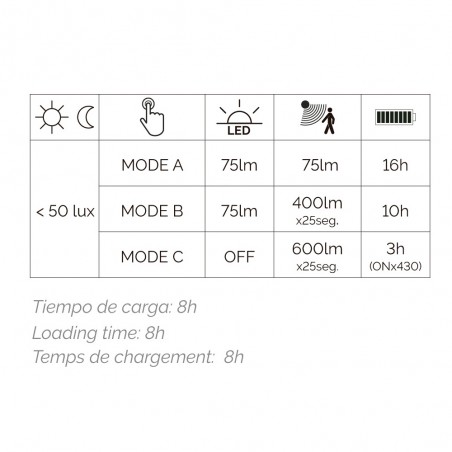 Applique solaire LED avec capteur Tona II (6W)