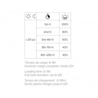 Applique solaire extérieure LED Ergo 2CCT (4.5W)