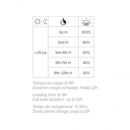 Applique solaire extérieure LED Ergo 2CCT (4.5W)