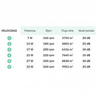 Ventilateur LED pales rétractables Ibe CCT (72W)