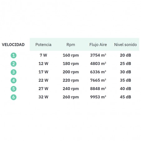 Ventilateur LED pales rétractables Ibe CCT (72W)