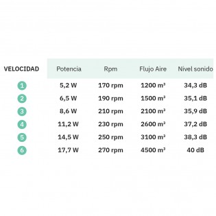 Ventilateur LED pales rétractables Evros Mini CCT (72W)