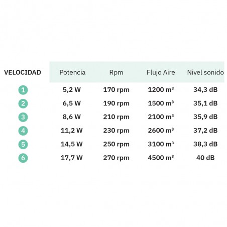 Ventilateur LED avec pales pliantes Esparta Mini CCT (72W)