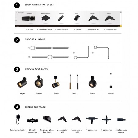 Alimentateur simple/double pour rail monophasé TRACK