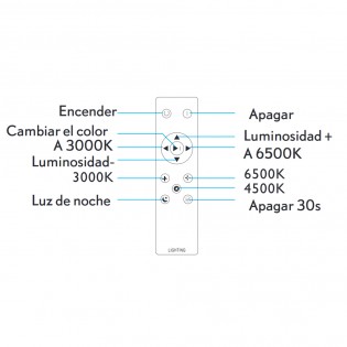 Plafonnier Led Lavi (96W)