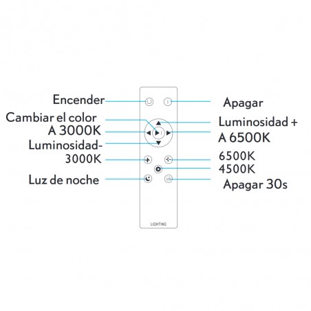 Plafonnier Led Lavi (96W)