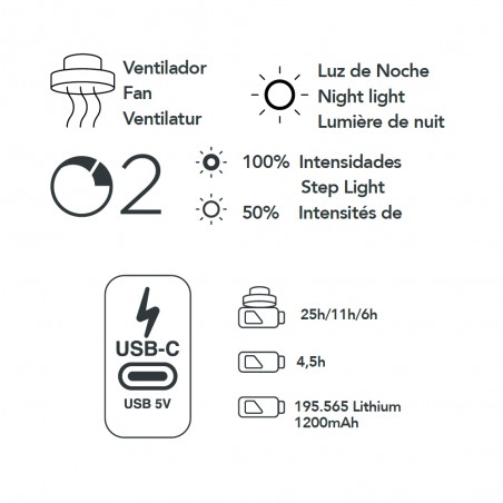 Ventilateur de table portable à batterie LED Willy (5.5W)