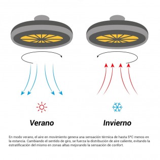 Ventilateur plafond modulaire LED UFO Armstrong CCT Dim (44W)