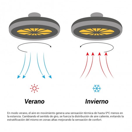 Ventilateur plafond modulaire LED UFO Armstrong CCT Dim (44W)