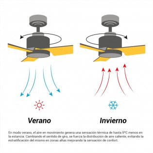 Ventilateur de plafond Lia