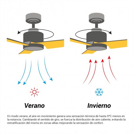 Ventilatur de plafond ED Lara CCT Dim (18W)