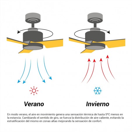 Ventilateur de plafond LED Terra CCT Dim (18W)
