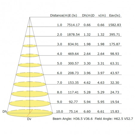 Foco LED para carril trifásico Ipsilon