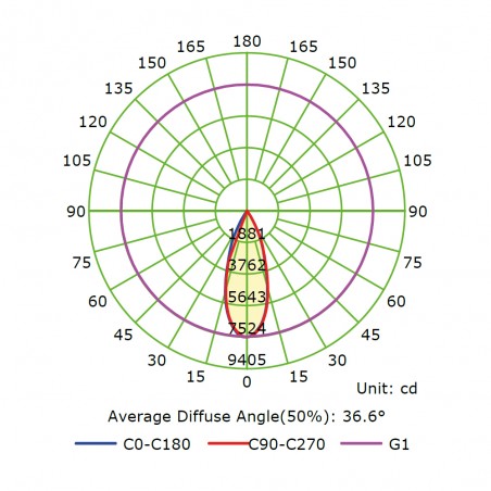 Foco LED para carril trifásico Ipsilon