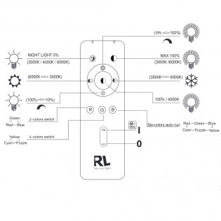 Plafonnier LED Kira Dim (18W)