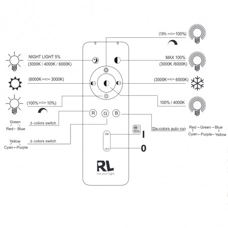 Plafonnier LED Kira Dim (18W)
