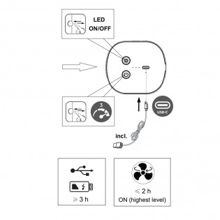 Ventilateur de table rechargeable LED Tempest (1W)