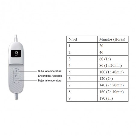 Couverture électrique Bienestar 9 niveaux (160W)