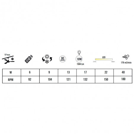 Ventilateur de plafond LED Passat CCT Dim (18W)