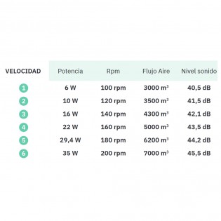 Ventilateur de plafond á LED Yael CCT (72W)