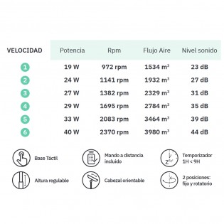 Ventilateur sur pied Chorlito (40W)