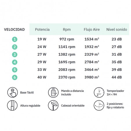 Ventilateur sur pied Chorlito (40W)