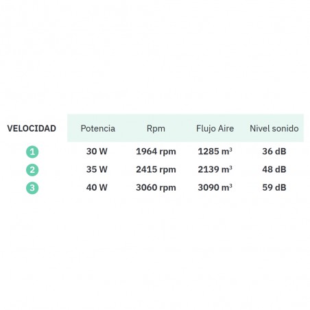 Ventilateur sur pied Montecristo (40W)