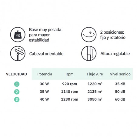 Ventilateur sur pied Etesio (40W)