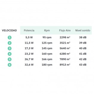 Ventilateur de plafond á LED Colla CCT (26W)
