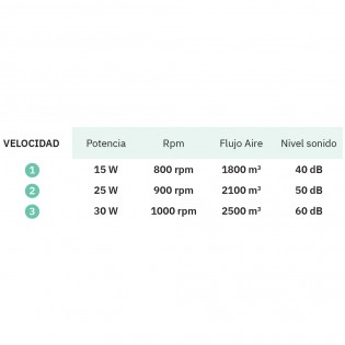 Ventilateur sur pied avec panneau solaire Boreal (30W)
