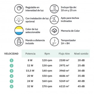 Ventilateur de plafond LED Caiman CCT Dim (36W)