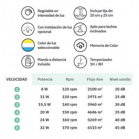 Ventilateur de plafond LED Caiman CCT Dim (36W)