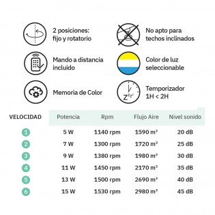Ventilateur de plafond LED Obelisco CCT Dim (59W)