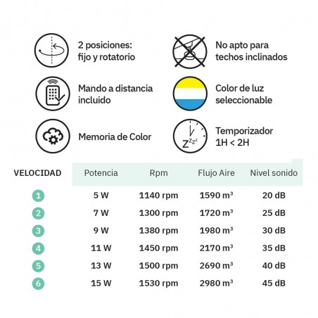 Ventilateur de plafond LED Obelisco CCT Dim (59W)
