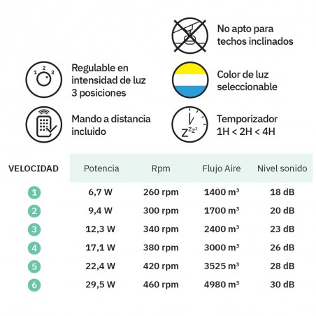 Ventilateur plafonnier LED Oporto Mini CCT (46W)