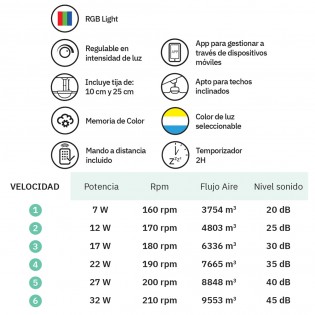 Ventilateur LED à pales pliantes Pitufo RGB CCT (57W)