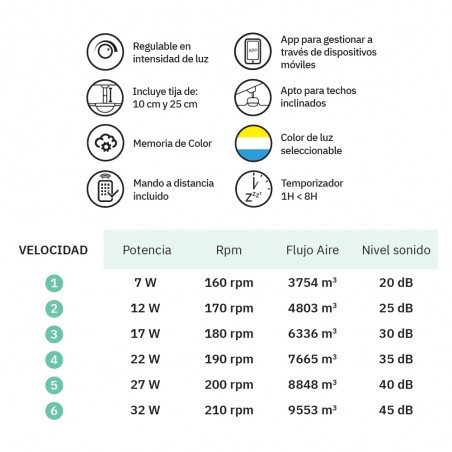 Ventilateur LED à pales pliantes Gladiator CCT Smart (37W+15W)