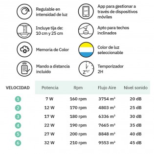 Ventilateur LED à pales pliantes Cupido CCT Smart (55W)